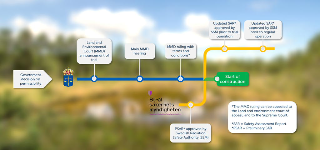 Land and shop environment court decisions